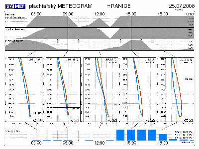 meteogram.png