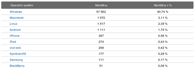 statistikacelkova.png