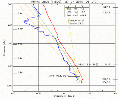 výstup27072010-06UTC.gif