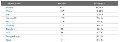 statistika.png